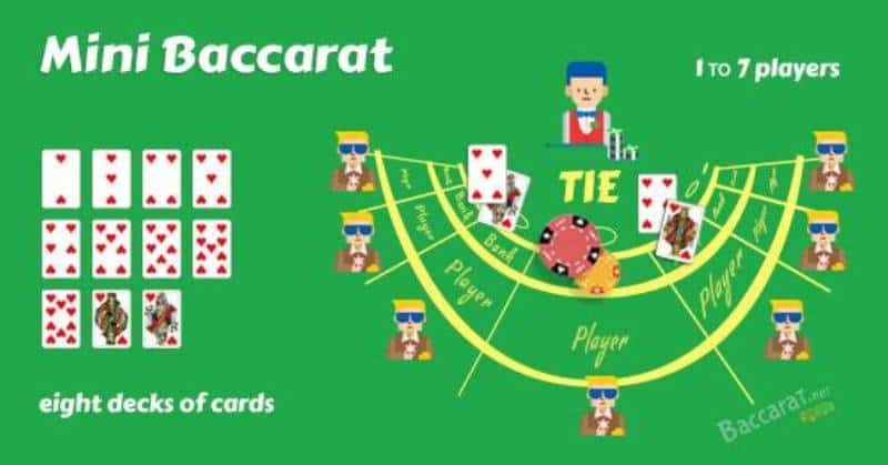 mini baccarat