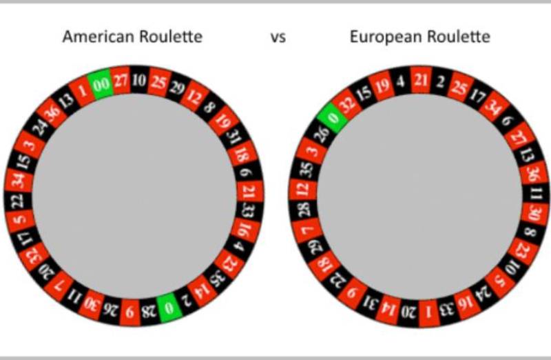 american vs european roulette