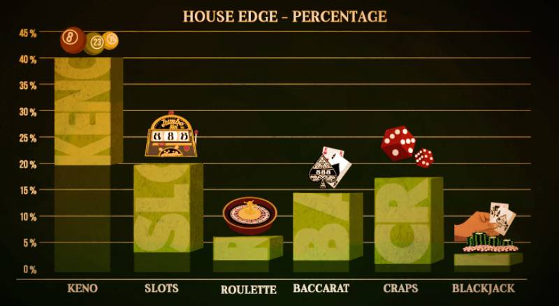 house edge percentage roulette