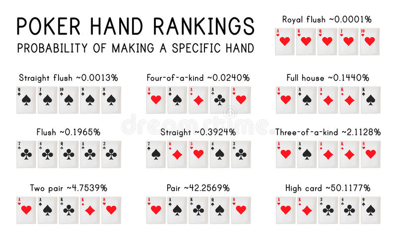 Poker Hands Ranking